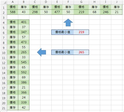 row column分別|Excel的欄 (column) 列 (row)怎麼記？ 一張圖秒懂不忘